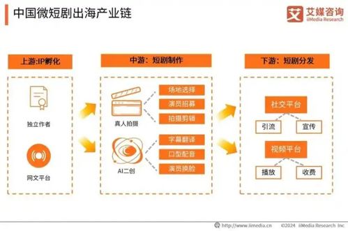 中國微短劇市場邁向千億規(guī)模，信息咨詢服務(wù)迎發(fā)展新機遇